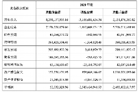 解决公司欠账3大招